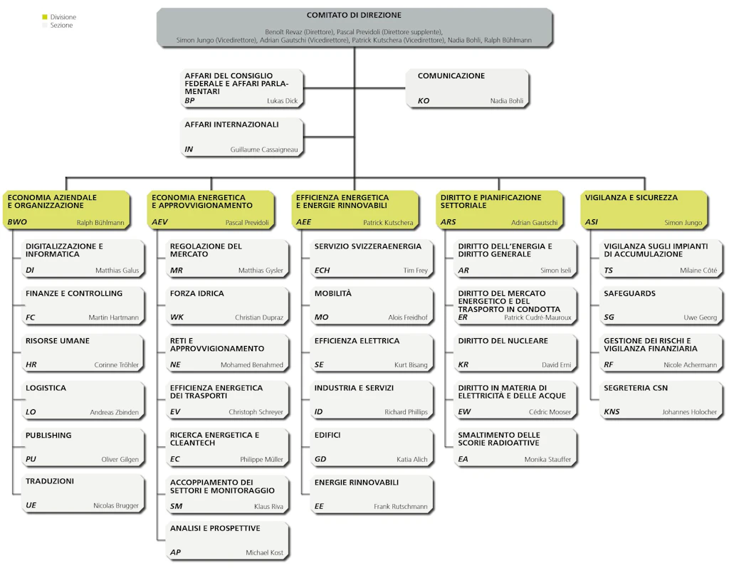 Organizzazione